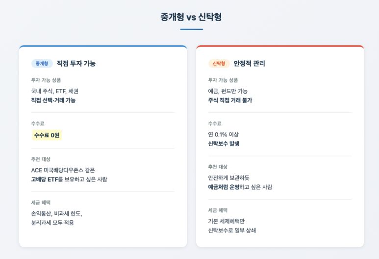 비과세 한도 및 세금 구조