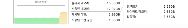 평상시에도 16GB 중 약 13GB가 사용 중인 활성 상태 보기 화면